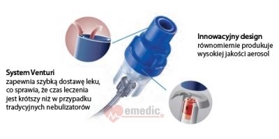 Inhalator Philips Respironics InnoSpire Essence - nebulizator sidestream